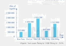 Trả lời Câu hỏi khởi động trang 3 SGK Toán 6 Cánh Diều 1