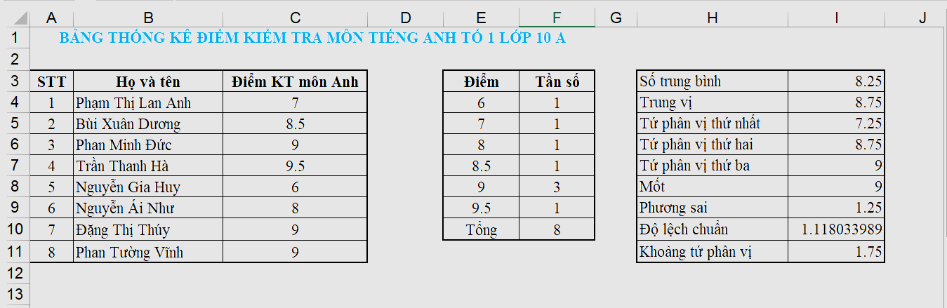 Trả lời câu hỏi trang 133 SGK Toán 10 tập 1 - Chân trời sáng tạo 2