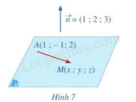 Trả lời câu hỏi trang 52 SGK Toán 12 tập 2 - Cánh diều 1