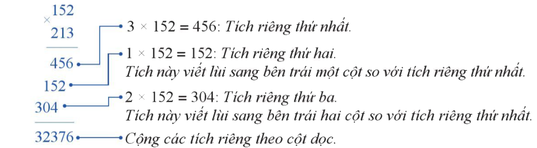 Trả lời Hoạt động 1 trang 18 SGK Toán 6 Cánh Diều 2