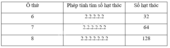 Trả lời Hoạt động 1 trang 22 SGK Toán 6 Kết nối tri thức với cuộc sống 3