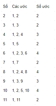 Trả lời Hoạt động 1 trang 38 SGK Toán 6 Kết nối tri thức với cuộc sống 3