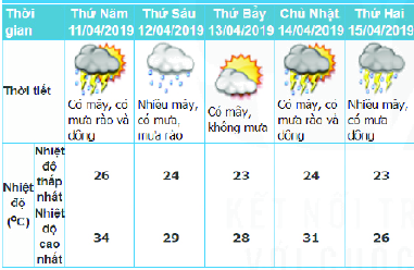 Trả lời Hoạt động 1 trang 69 SGK Toán 6 Kết nối tri thức với cuộc sống 1