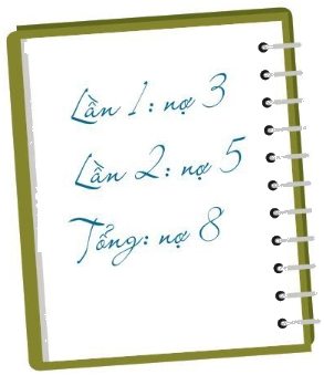 Trả lời Hoạt động 1 trang 70 SGK Toán 6 Cánh Diều 1