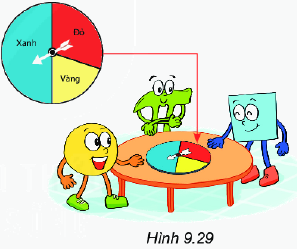 Trả lời Hoạt động 1 trang 94 SGK Toán 6 Kết nối tri thức với cuộc sống 2