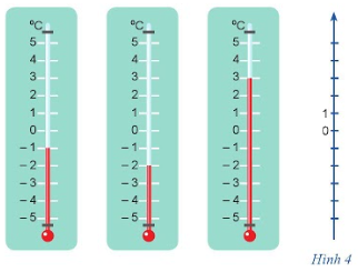 Trả lời Hoạt động 2 trang 65 SGK Toán 6 Cánh Diều 2