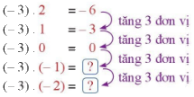 Trả lời Hoạt động 2 trang 81 SGK Toán 6 Cánh Diều 1