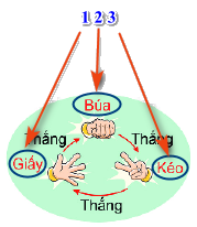Trả lời Hoạt động 2 trang 89 SGK Toán 6 Kết nối tri thức với cuộc sống 3