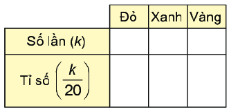 Trả lời Hoạt động 2 trang 94 SGK Toán 6 Kết nối tri thức với cuộc sống 1