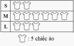 Trả lời Hoạt động 3 trang 75 SGK Toán 6 Kết nối tri thức với cuộc sống 4