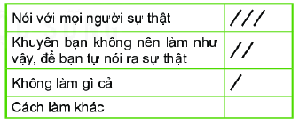 Trả lời Hoạt động 5 trang 70 SGK Toán 6 Kết nối tri thức với cuộc sống 2