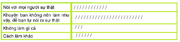 Trả lời Hoạt động 5 trang 70 SGK Toán 6 Kết nối tri thức với cuộc sống 4