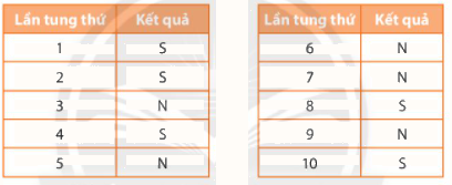 Trả lời hoạt động khám phá 1 trang 100 SGK Toán 6 Chân trời sáng tạo Tập 2 2