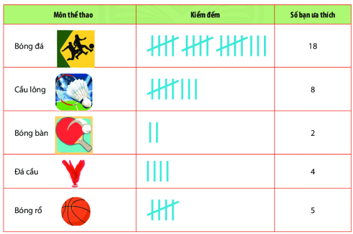 Trả lời Hoạt động khám phá 1 trang 95 SGK Toán 6 Chân trời sáng tạo 1