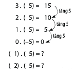 Trả lời Hoạt động khám phá 2 trang 66 SGK Toán 6 Chân trời sáng tạo 1