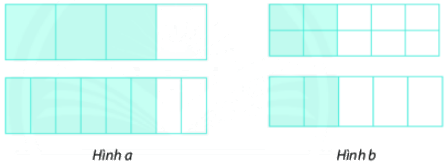 Trả lời hoạt động khám phá 2 trang 8 SGK Toán 6 Chân trời sáng tạo Tập 2 1