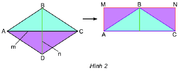 Trả lời Hoạt động khám phá 2 trang 88 SGK Toán 6 Chân trời sáng tạo 1