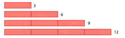 Trả lời Hoạt động khám phá 3 trang 29 SGK Toán 6 Chân trời sáng tạo 1