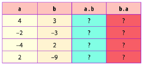Trả lời Hoạt động khám phá 3 trang 67 SGK Toán 6 Chân trời sáng tạo 1