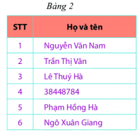 Trả lời Hoạt động khám phá 3 trang 98 SGK Toán 6 Chân trời sáng tạo 1
