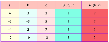 Trả lời Hoạt động khám phá 4 trang 67 SGK Toán 6 Chân trời sáng tạo 1