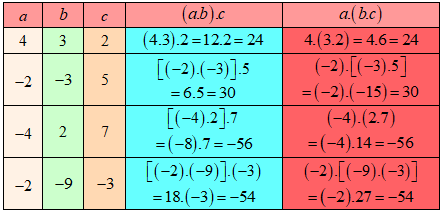Trả lời Hoạt động khám phá 4 trang 67 SGK Toán 6 Chân trời sáng tạo 3
