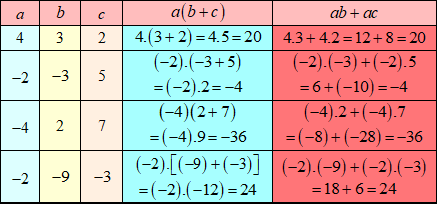 Trả lời Hoạt động khám phá 5 trang 68 SGK Toán 6 Chân trời sáng tạo 3