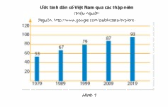 Trả lời Hoạt động khởi động trang 109 SGK Toán 6 Chân trời sáng tạo 1