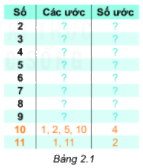 Trả lời Luyện tập 1 trang 39 SGK Toán 6 Kết nối tri thức với cuộc sống 2