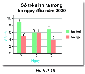 Trả lời Luyện tập 1 trang 83 SGK Toán 6 Kết nối tri thức với cuộc sống 2