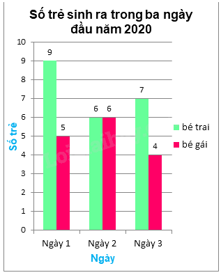 Trả lời Luyện tập 1 trang 83 SGK Toán 6 Kết nối tri thức với cuộc sống 5