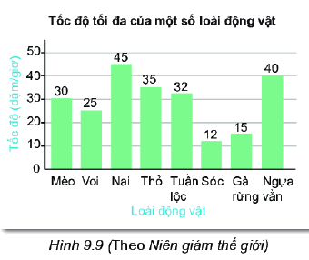 Trả lời Luyện tập 2 trang 79,80 SGK Toán 6 Kết nối tri thức với cuộc sống 0 1