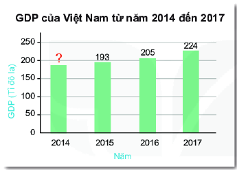 Trả lời Luyện tập 2 trang 79,80 SGK Toán 6 Kết nối tri thức với cuộc sống 3
