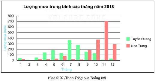 Trả lời Luyện tập 2 trang 84 SGK Toán 6 Kết nối tri thức với cuộc sống 1