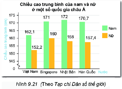 Trả lời Luyện tập 2 trang 84 SGK Toán 6 Kết nối tri thức với cuộc sống 2
