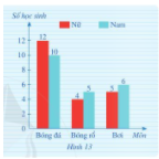 Trả lời Luyện tập vận dụng trang 12 SGK Toán 6 Cánh Diều tập 2 1