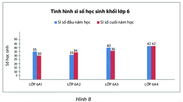 Trả lời Thực hành 2 trang 114 SGK Toán 6 Chân trời sáng tạo 1
