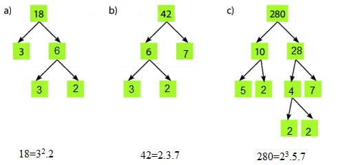 Trả lời Thực hành 3 trang 33 SGK Toán 6 Chân trời sáng tạo 3