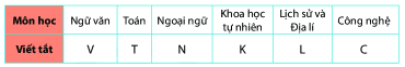 Trả lời Thực hành trang 102 SGK Toán 6 Chân trời sáng tạo 1