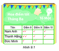 Trả lời Tranh luận 1 trang 70 SGK Toán 6 Kết nối tri thức với cuộc sống 1