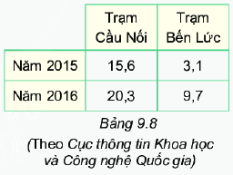 Trả lời Tranh luận trang 85 SGK Toán 6 Kết nối tri thức với cuộc sống 1