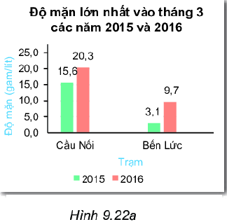 Trả lời Tranh luận trang 85 SGK Toán 6 Kết nối tri thức với cuộc sống 2