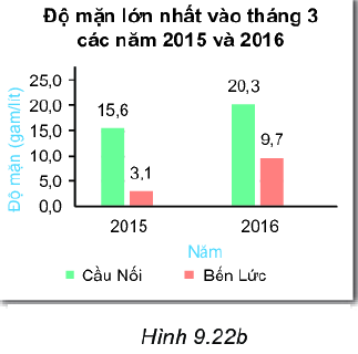 Trả lời Tranh luận trang 85 SGK Toán 6 Kết nối tri thức với cuộc sống 3