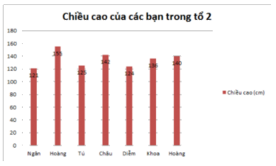 Trả lời Vận dụng 2 trang 113 SGK Toán 6 Chân trời sáng tạo 2