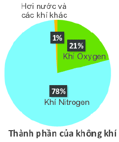 Trả lời Vận dụng 2 trang 39 SGK Toán 6 Kết nối tri thức với cuộc sống 1
