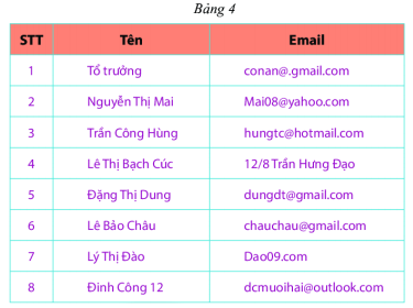 Trả lời Vận dụng 2 trang 99 SGK Toán 6 Chân trời sáng tạo 1