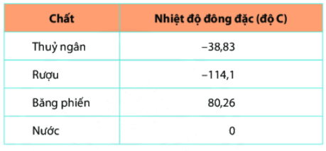 Trả lời vận dụng trang 31 SGK Toán 6 Chân trời sáng tạo Tập 2 1