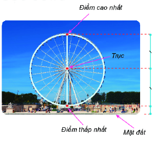 Trả lời Vận dụng trang 56 SGK Toán 6 Kết nối tri thức với cuộc sống 1