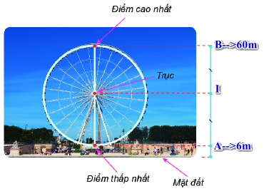 Trả lời Vận dụng trang 56 SGK Toán 6 Kết nối tri thức với cuộc sống 3
