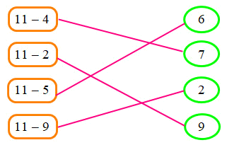 Trắc nghiệm: 11 trừ đi một số Toán 2 Kết nối tri thức 0 24